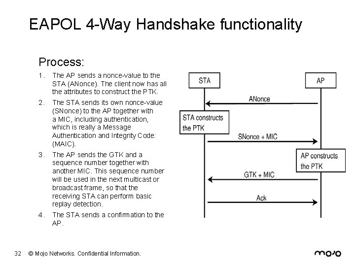 EAPOL 4 -Way Handshake functionality Process: 32 1. The AP sends a nonce-value to