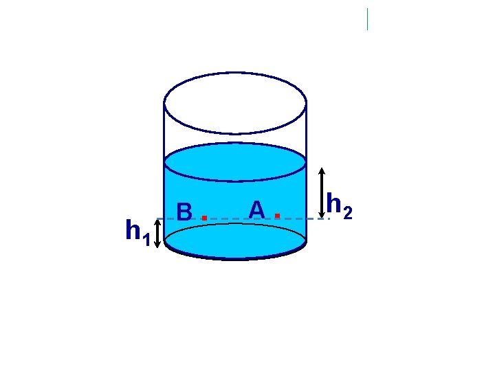 BÀI 8. ÁP SUẤT CHẤT LỎNG h 1 B. A. h 2 