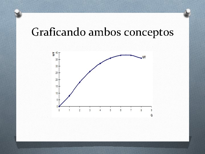 Graficando ambos conceptos 