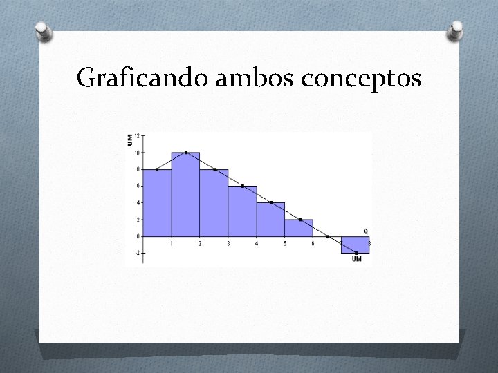 Graficando ambos conceptos 