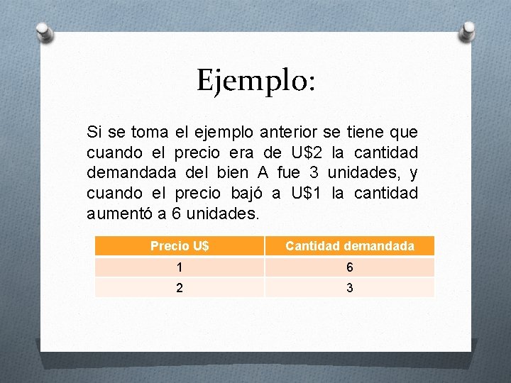 Ejemplo: Si se toma el ejemplo anterior se tiene que cuando el precio era