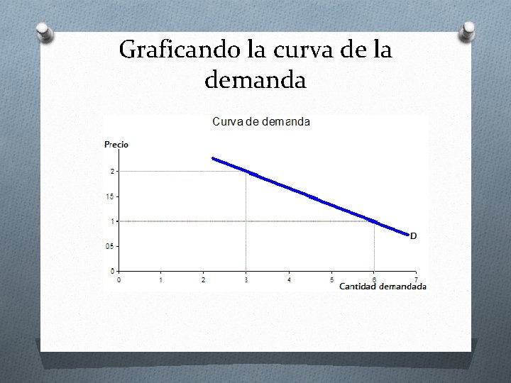 Graficando la curva de la demanda 