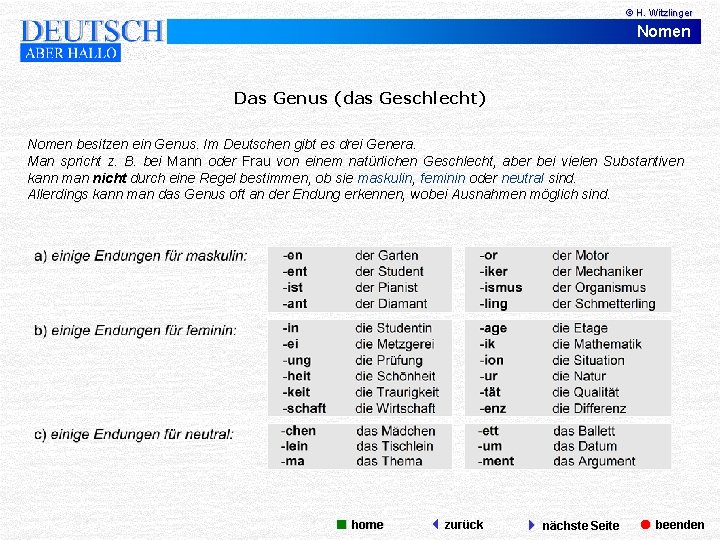 © H. Witzlinger Nomen Das Genus (das Geschlecht) Nomen besitzen ein Genus. Im Deutschen