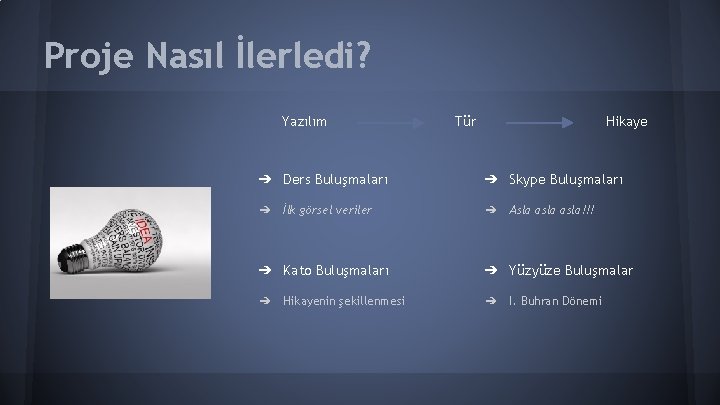 Proje Nasıl İlerledi? Yazılım Tür Hikaye ➔ Ders Buluşmaları ➔ Skype Buluşmaları ➔ İlk