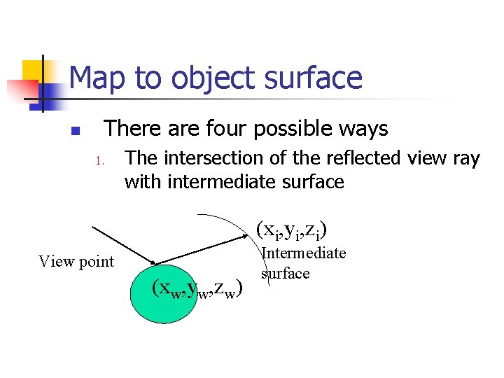 Map to object surface n There are four possible ways 1. The intersection of