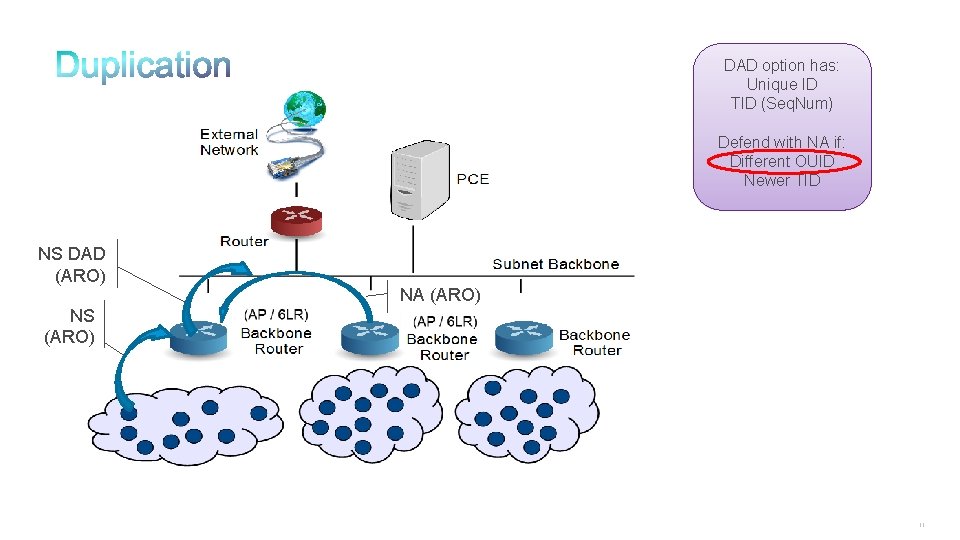 DAD option has: Unique ID TID (Seq. Num) Defend with NA if: Different OUID