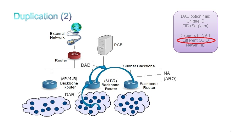 DAD option has: Unique ID TID (Seq. Num) Defend with NA if: Different OUID
