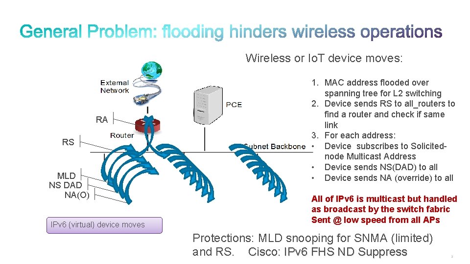 Wireless or Io. T device moves: RA RS MLD NS DAD NA(O) IPv 6