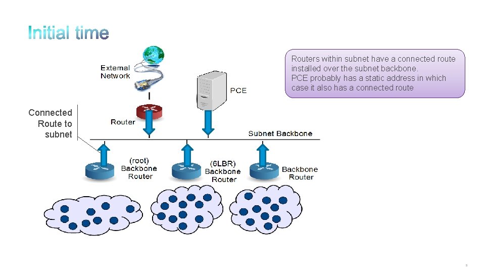 Routers within subnet have a connected route installed over the subnet backbone. PCE probably