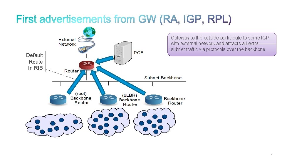Gateway to the outside participate to some IGP with external network and attracts all