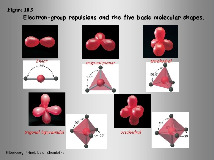 Figure 10. 3 Electron-group repulsions and the five basic molecular shapes. linear trigonal bipyramidal