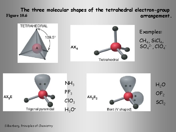 The three molecular shapes of the tetrahedral electron-group Figure 10. 6 arrangement. Examples: CH