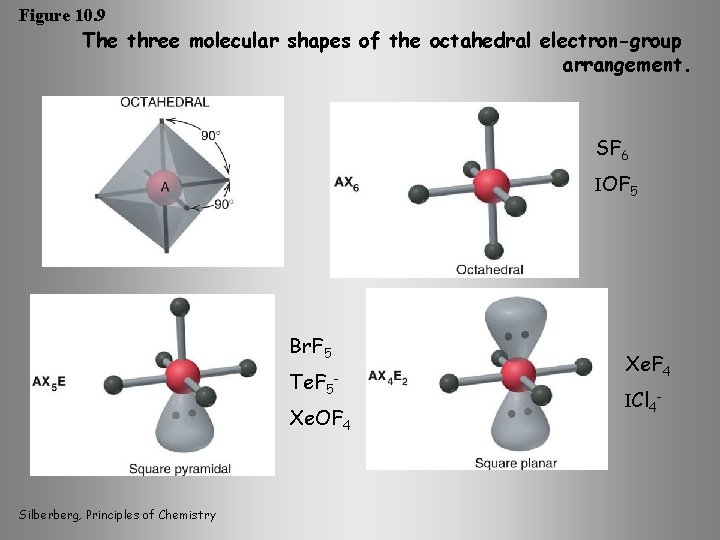 Figure 10. 9 The three molecular shapes of the octahedral electron-group arrangement. SF 6