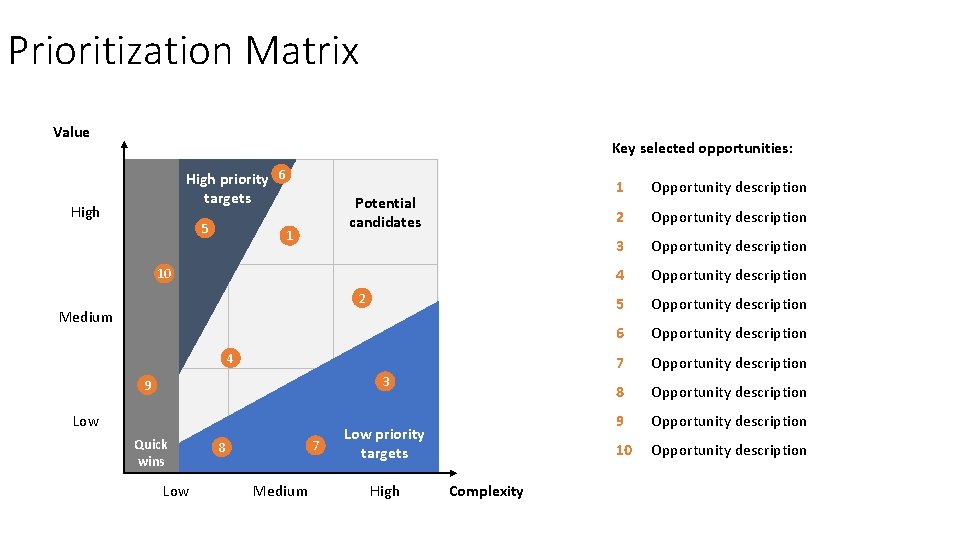 Prioritization Matrix Value Key selected opportunities: High priority 6 targets High 5 Potential candidates