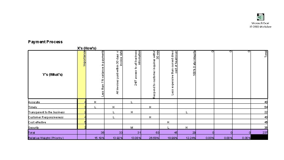 Total 0 0 0 100% Data integrity Less expensive than current direct cost of