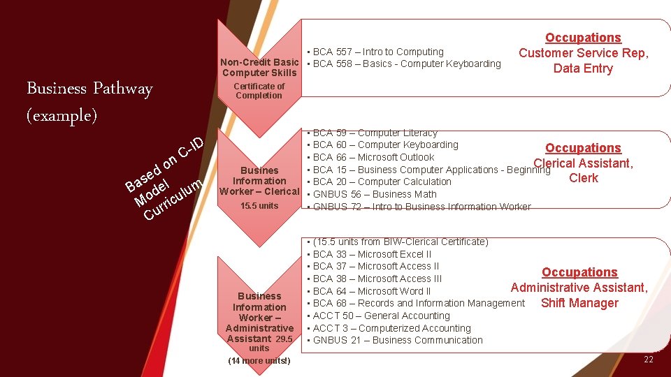  • BCA 557 – Intro to Computing Non-Credit Basic • BCA 558 –