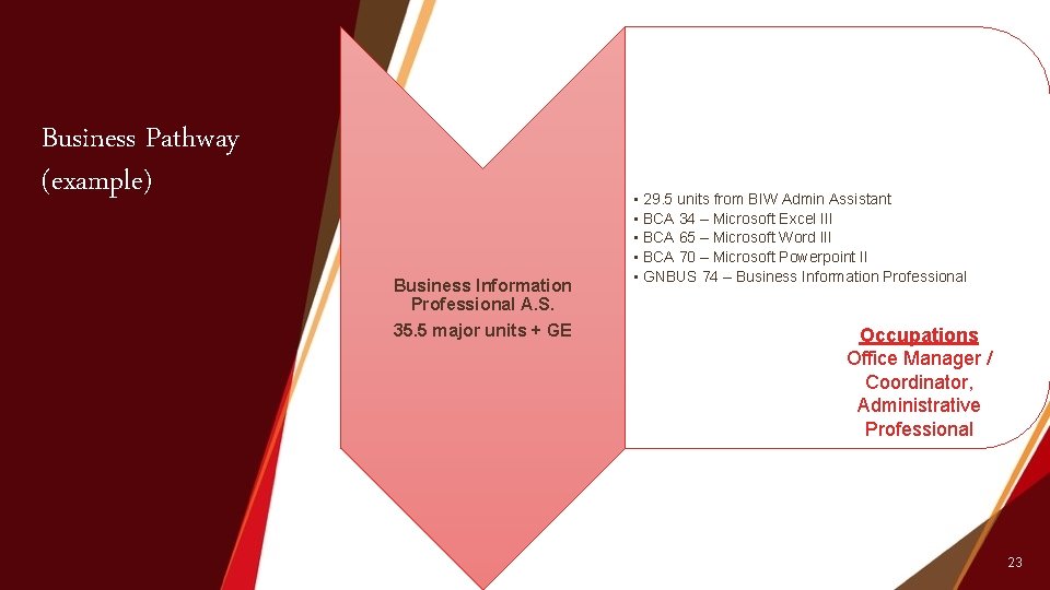 Business Pathway (example) Business Information Professional A. S. 35. 5 major units + GE