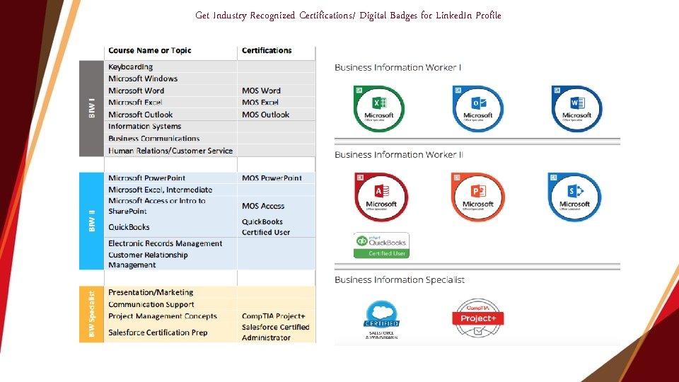 Get Industry Recognized Certifications/ Digital Badges for Linked. In Profile 