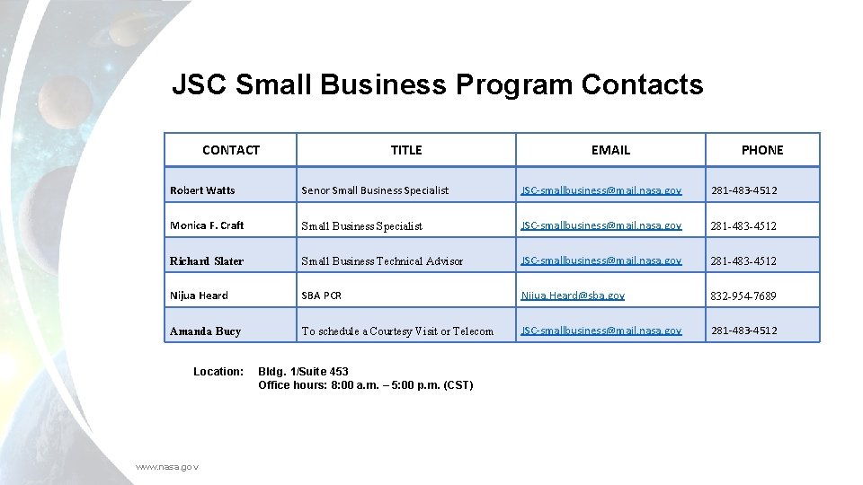 JSC Small Business Program Contacts CONTACT TITLE EMAIL PHONE Robert Watts Senor Small Business