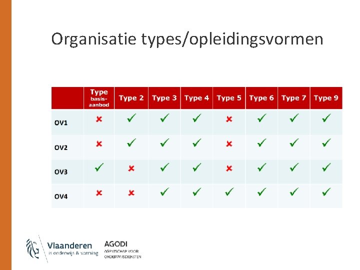 Organisatie types/opleidingsvormen 