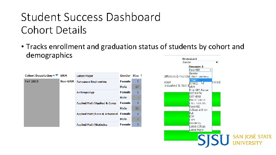 Student Success Dashboard Cohort Details • Tracks enrollment and graduation status of students by