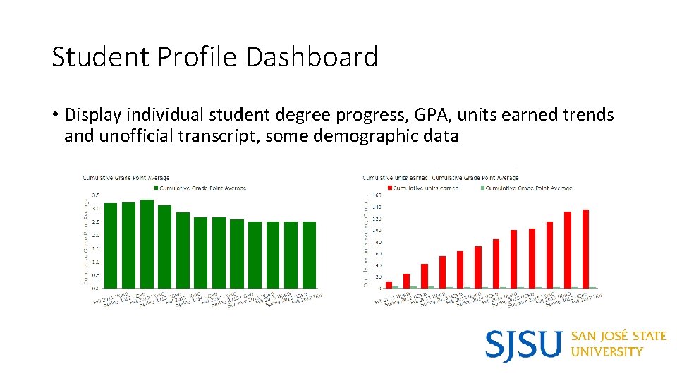 Student Profile Dashboard • Display individual student degree progress, GPA, units earned trends and