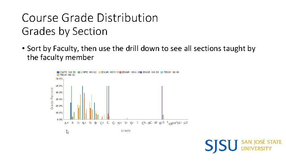 Course Grade Distribution Grades by Section • Sort by Faculty, then use the drill