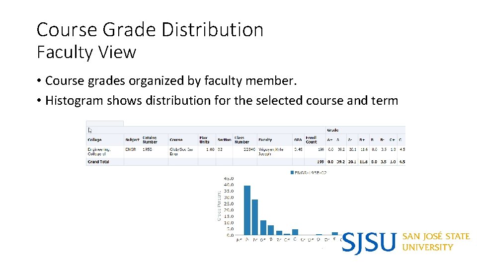 Course Grade Distribution Faculty View • Course grades organized by faculty member. • Histogram