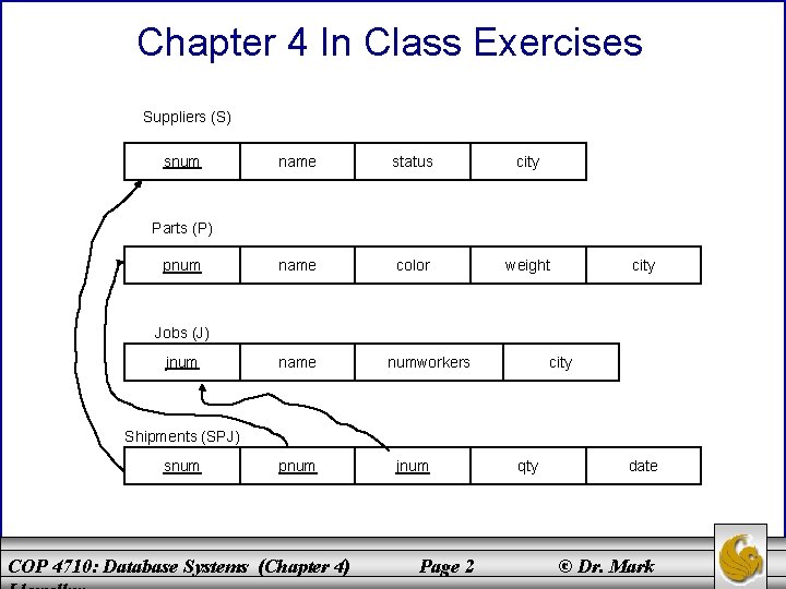 Chapter 4 In Class Exercises Suppliers (S) snum name status city name color weight