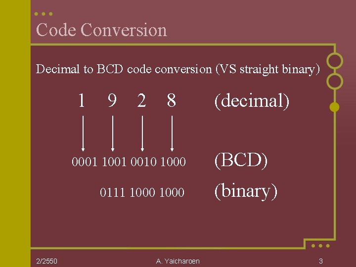 Code Conversion Decimal to BCD code conversion (VS straight binary) 1 9 2 8