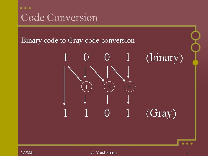 Code Conversion Binary code to Gray code conversion 1 1 2/2550 0 0 1