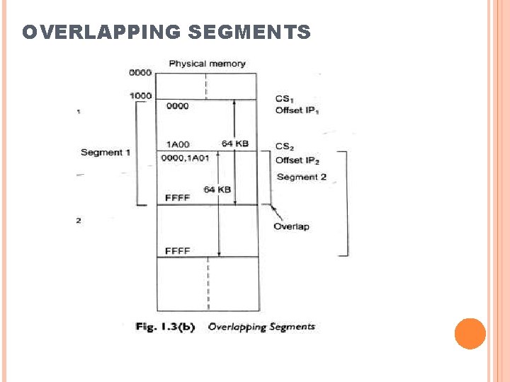 OVERLAPPING SEGMENTS 