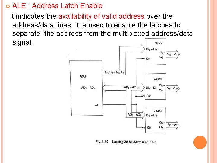 ALE : Address Latch Enable It indicates the availability of valid address over the
