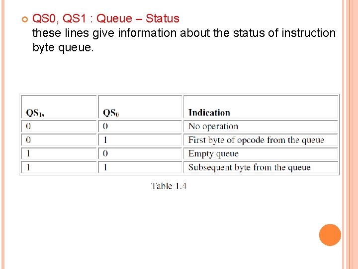  QS 0, QS 1 : Queue – Status these lines give information about