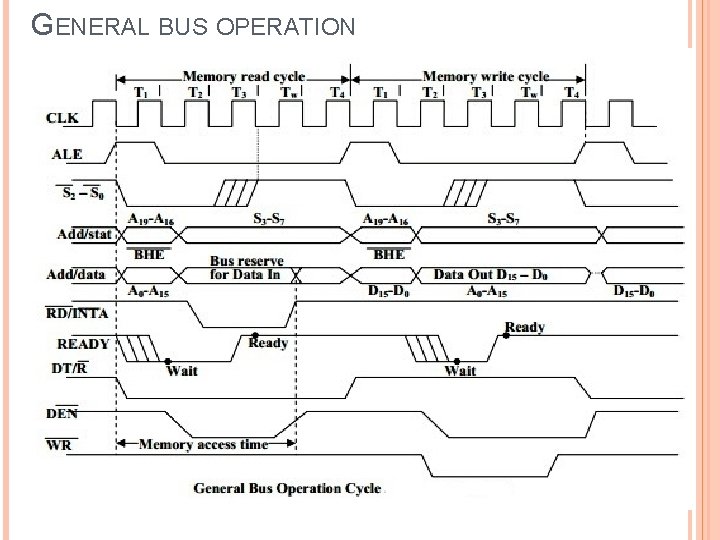 GENERAL BUS OPERATION 