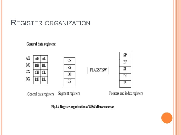 REGISTER ORGANIZATION 