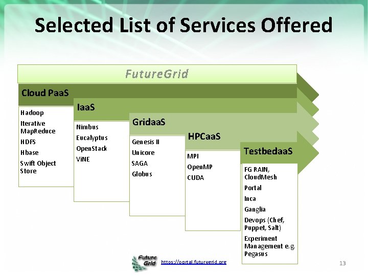 Selected List of Services Offered Future. Grid Cloud Paa. S Hadoop Iterative Map. Reduce