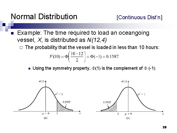 Normal Distribution n [Continuous Dist’n] Example: The time required to load an oceangoing vessel,