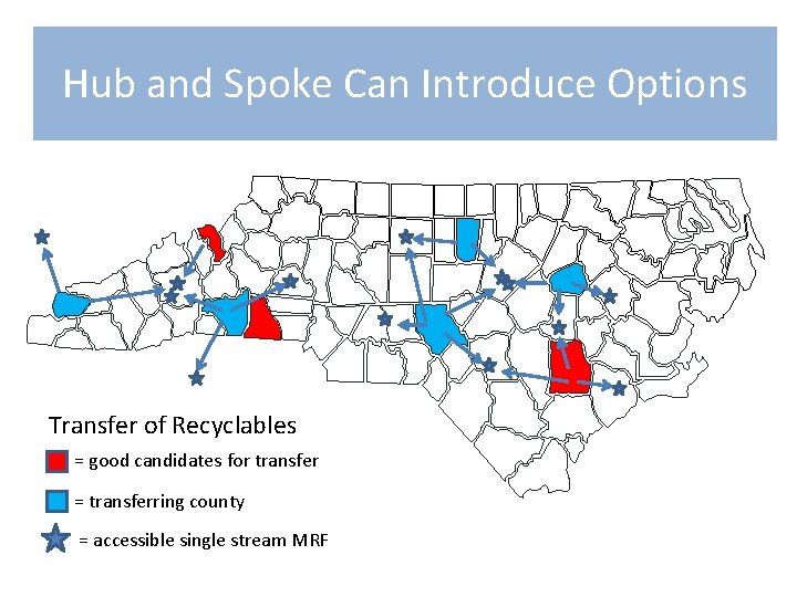Hub and Spoke Can Introduce Options Transfer of Recyclables = good candidates for transfer