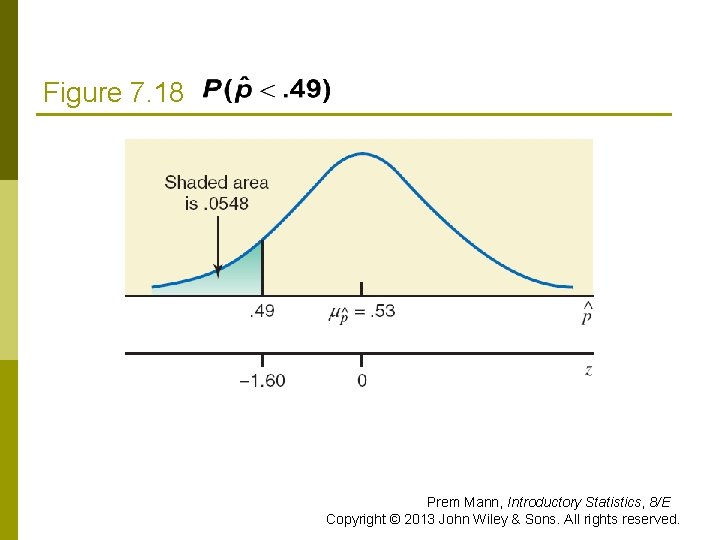 Figure 7. 18 Prem Mann, Introductory Statistics, 8/E Copyright © 2013 John Wiley &
