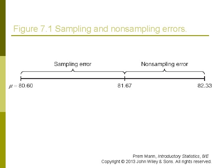 Figure 7. 1 Sampling and nonsampling errors. Prem Mann, Introductory Statistics, 8/E Copyright ©