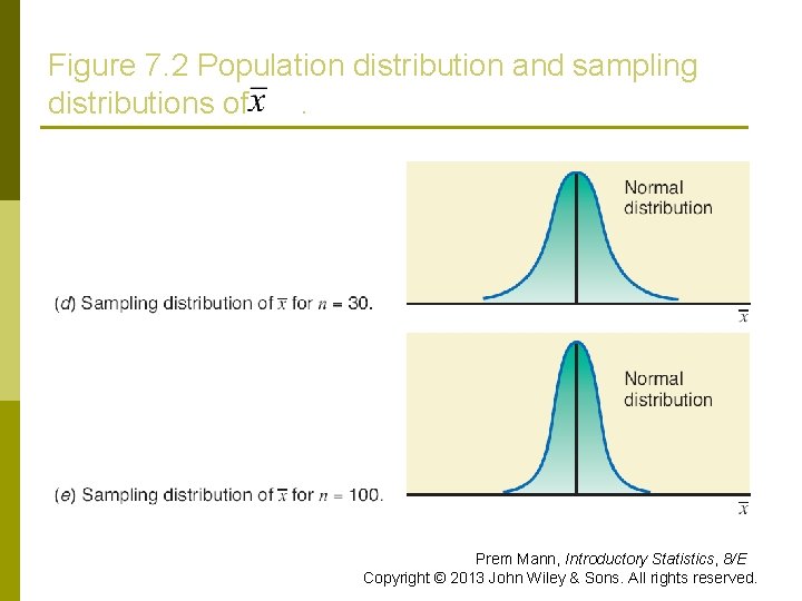 Figure 7. 2 Population distribution and sampling distributions of. Prem Mann, Introductory Statistics, 8/E