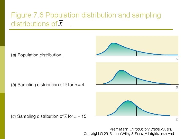 Figure 7. 6 Population distribution and sampling distributions of. Prem Mann, Introductory Statistics, 8/E