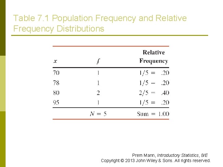 Table 7. 1 Population Frequency and Relative Frequency Distributions Prem Mann, Introductory Statistics, 8/E