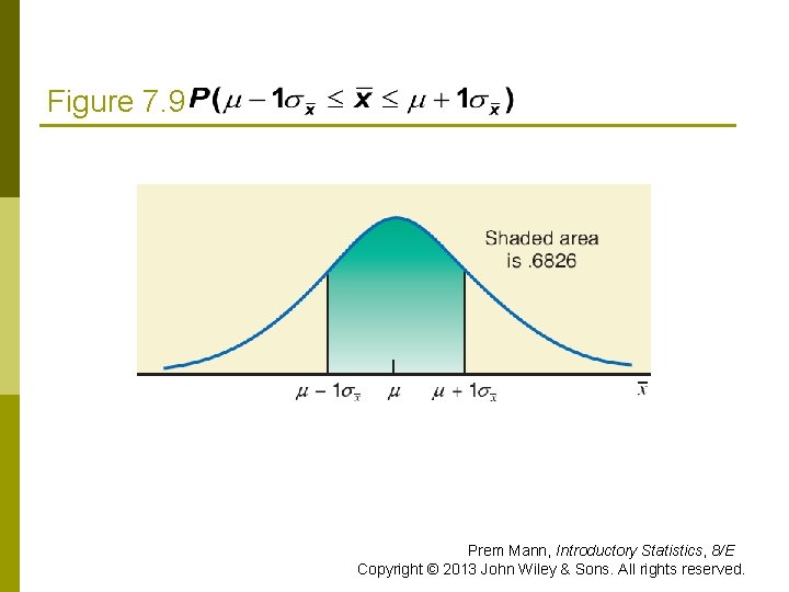 Figure 7. 9 Prem Mann, Introductory Statistics, 8/E Copyright © 2013 John Wiley &