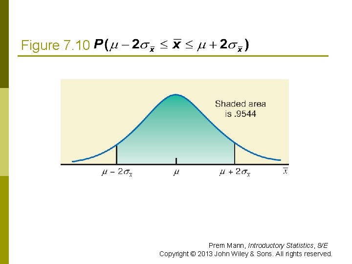 Figure 7. 10 Prem Mann, Introductory Statistics, 8/E Copyright © 2013 John Wiley &