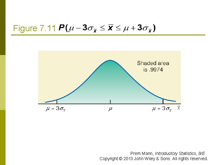 Figure 7. 11 Prem Mann, Introductory Statistics, 8/E Copyright © 2013 John Wiley &