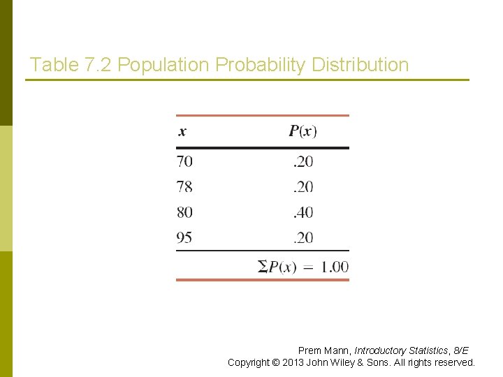 Table 7. 2 Population Probability Distribution Prem Mann, Introductory Statistics, 8/E Copyright © 2013