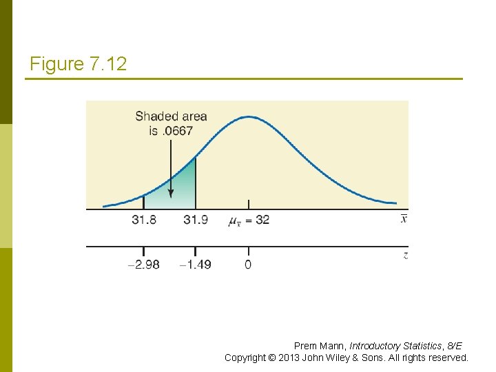 Figure 7. 12 Prem Mann, Introductory Statistics, 8/E Copyright © 2013 John Wiley &
