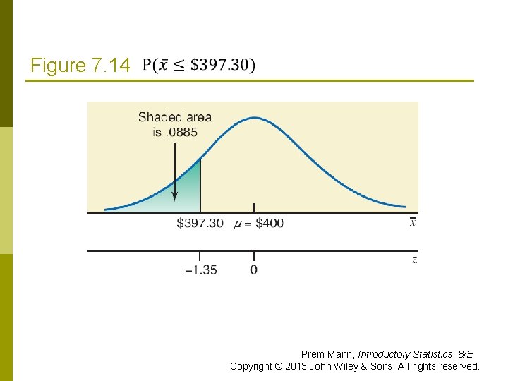 Figure 7. 14 Prem Mann, Introductory Statistics, 8/E Copyright © 2013 John Wiley &